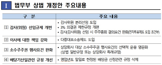 <전국경제인연합회 제공>
